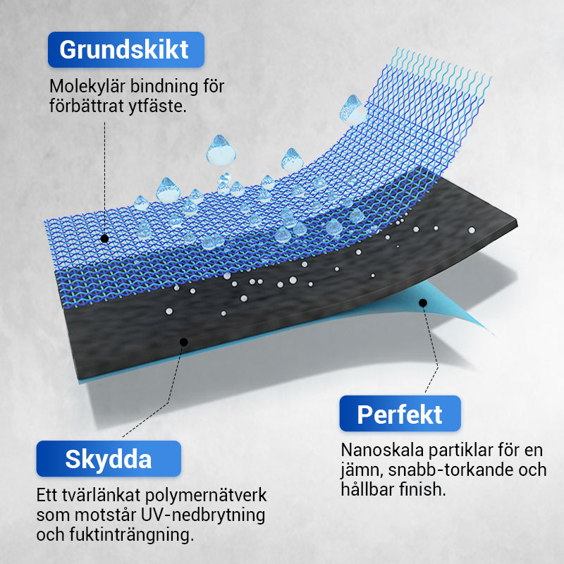 🏠 50% RABATT NU! Vattentät polyuretanbeläggning – hållbar, UV-beständig & enkel applicering – perfekt för tak, terrasser, väggar och inomhusbruk ✨🛡️