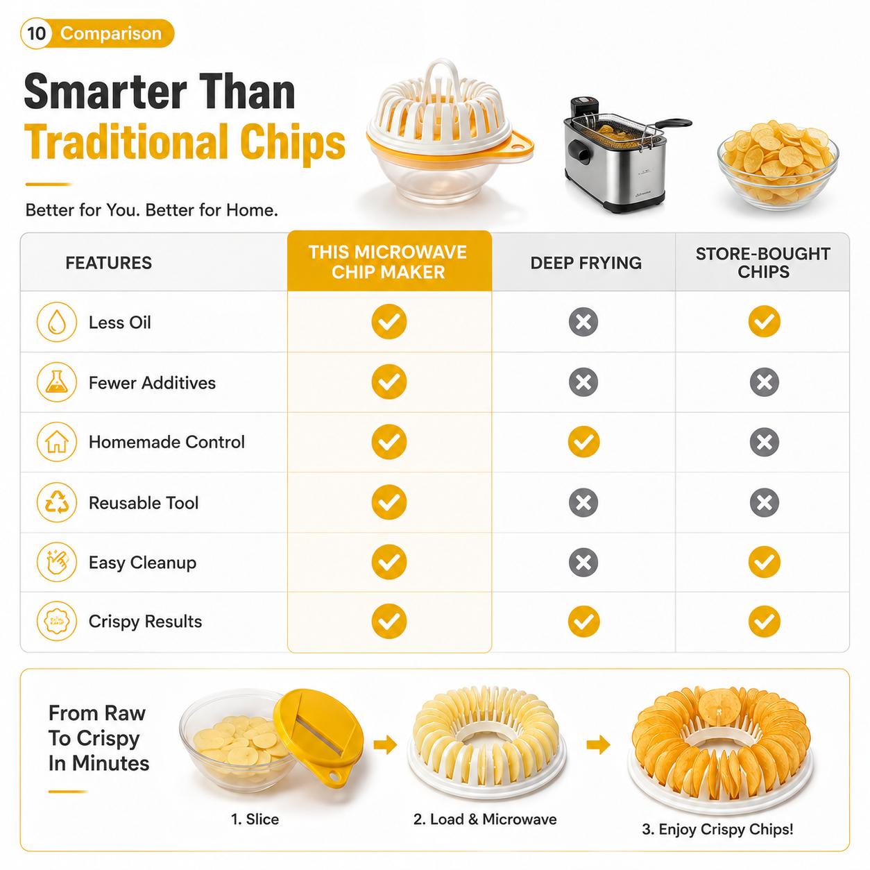 🥔 50% RABATT NU! 🍟 DIY-maskin för potatischips till mikrovågsugn – oljefria, krispiga & hälsosamma – perfekt för hemmagjorda snacks 🥗✨